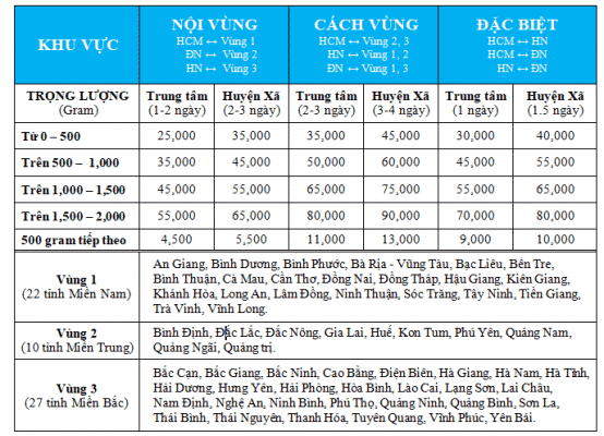 Dịch vụ bốc xếp Chuyển Nhà 24H Dịch vụ bốc xếp Chuyển Nhà 24H