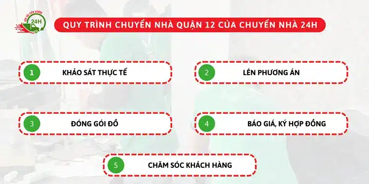 Quy trình dịch vụ của đơn vị Chuyển Nhà 24H đảm bảo an toàn, chuyên nghiệp và uy tín