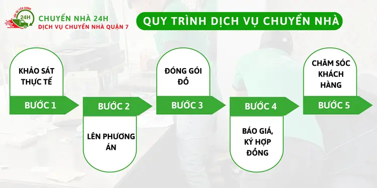 Chuyển Nhà 24H có quy trình làm việc cụ thể và rõ ràng, đảm bảo an toàn và có chất lượng tốt nhất