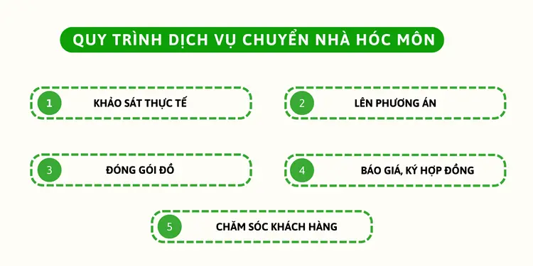 Chuyển Nhà 24H luôn luôn cung cấp những chất lượng dịch vụ tốt nhất, đảm bảo an toàn cho hàng hóa của quý khách hàng mang đến cho khách hàng sự yên tâm