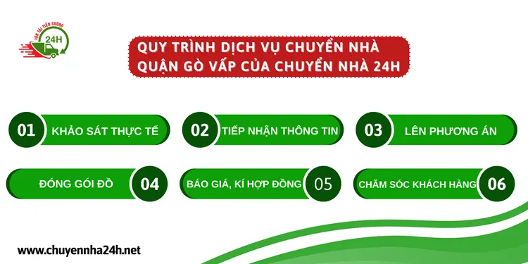 Quy trình dịch vụ của đơn vị Chuyển Nhà 24H chuyên nghiệp. chất lượng, an toàn